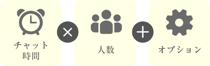 チャット時間×人数+オプション